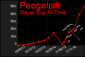 Total Graph of Peegelpilt