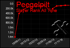 Total Graph of Peegelpilt