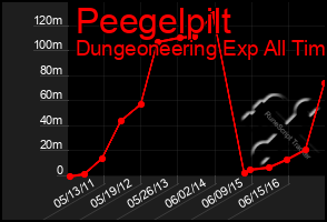 Total Graph of Peegelpilt