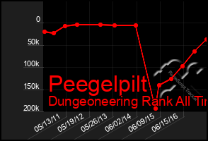 Total Graph of Peegelpilt