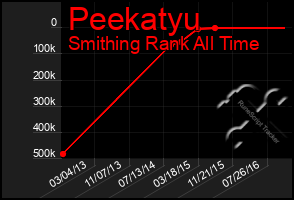 Total Graph of Peekatyu