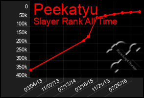 Total Graph of Peekatyu