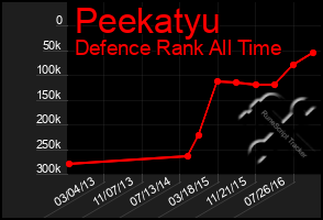 Total Graph of Peekatyu