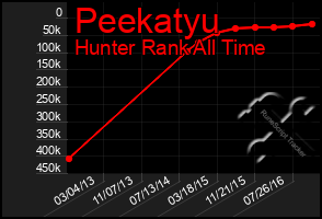 Total Graph of Peekatyu