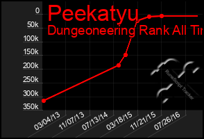 Total Graph of Peekatyu