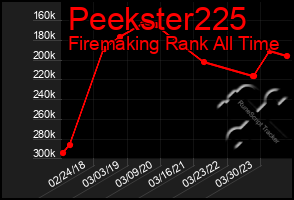 Total Graph of Peekster225