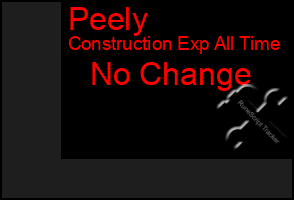 Total Graph of Peely