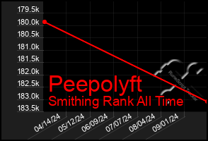 Total Graph of Peepolyft