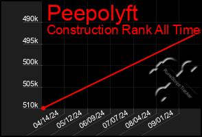 Total Graph of Peepolyft