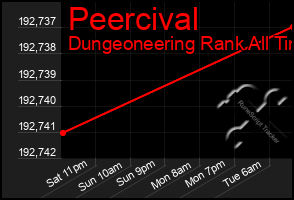 Total Graph of Peercival