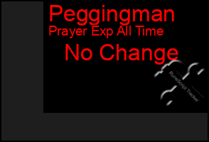 Total Graph of Peggingman
