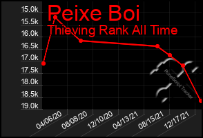 Total Graph of Peixe Boi