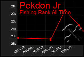 Total Graph of Pekdon Jr