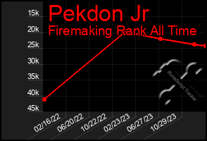 Total Graph of Pekdon Jr