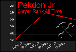 Total Graph of Pekdon Jr