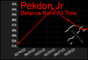 Total Graph of Pekdon Jr