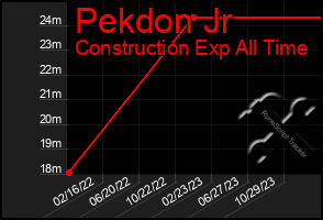 Total Graph of Pekdon Jr