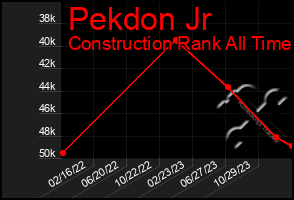 Total Graph of Pekdon Jr