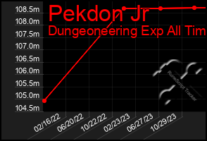 Total Graph of Pekdon Jr