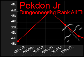 Total Graph of Pekdon Jr