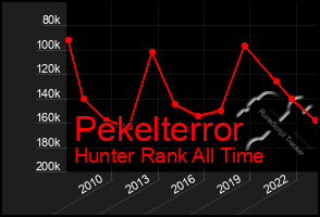 Total Graph of Pekelterror