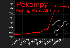 Total Graph of Pekempy