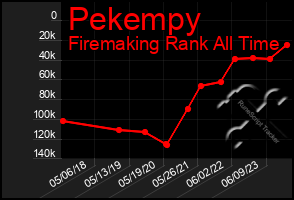 Total Graph of Pekempy