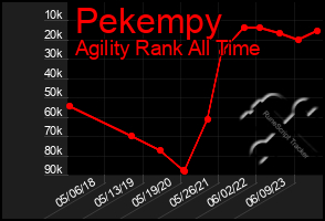 Total Graph of Pekempy