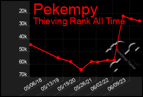 Total Graph of Pekempy