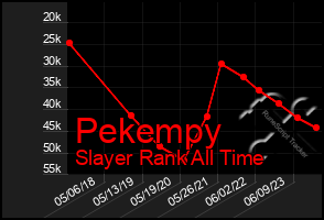 Total Graph of Pekempy