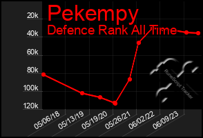 Total Graph of Pekempy