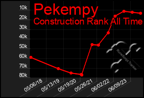 Total Graph of Pekempy