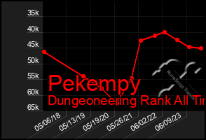 Total Graph of Pekempy