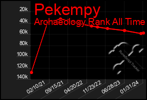 Total Graph of Pekempy