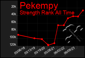 Total Graph of Pekempy