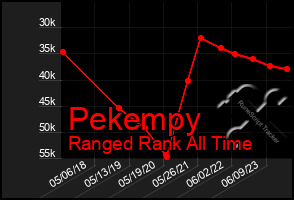 Total Graph of Pekempy