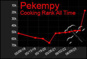 Total Graph of Pekempy