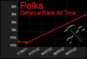 Total Graph of Pelks