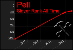 Total Graph of Pell