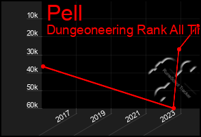 Total Graph of Pell