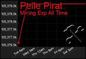 Total Graph of Pelle Pirat