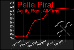 Total Graph of Pelle Pirat