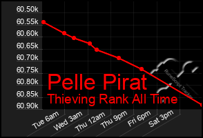 Total Graph of Pelle Pirat
