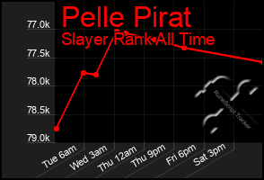Total Graph of Pelle Pirat