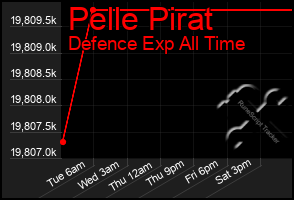 Total Graph of Pelle Pirat