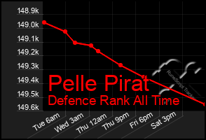 Total Graph of Pelle Pirat