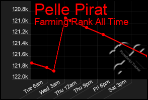 Total Graph of Pelle Pirat