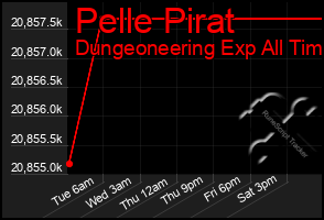 Total Graph of Pelle Pirat