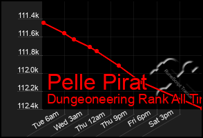 Total Graph of Pelle Pirat