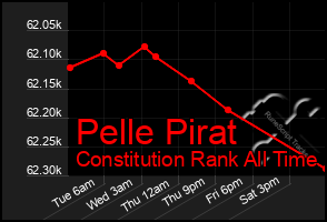 Total Graph of Pelle Pirat